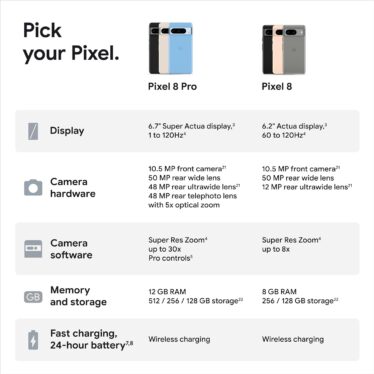 Google Pixel 8 and Pixel 8 Pro just had their prices slashed