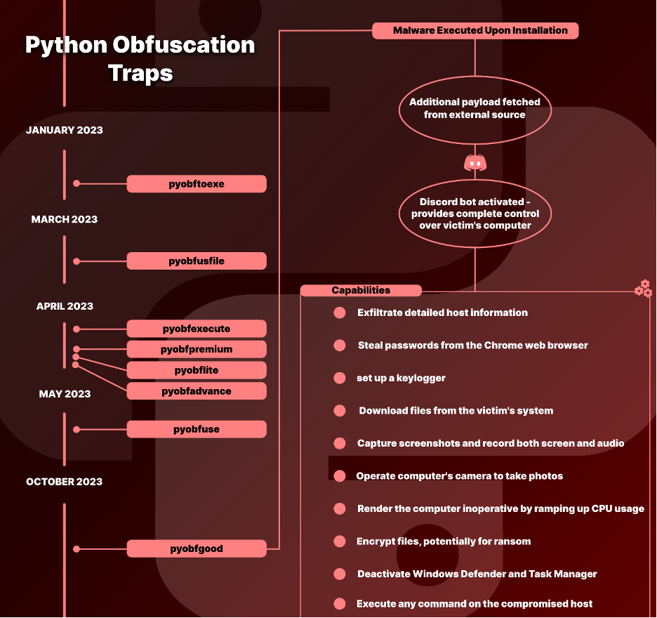 Highly invasive backdoor snuck into open source packages targets developers