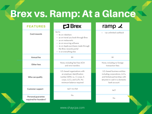 Inside Brex and Ramp’s AI ambitions