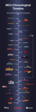 Marvel Movies In Order – How To Watch The Complete MCU Timeline