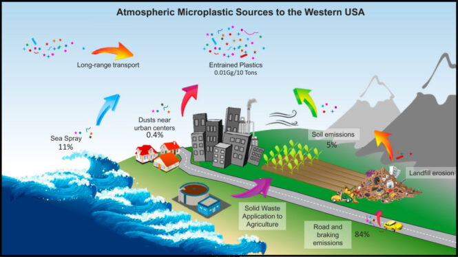 Microplastics Could Be Affecting the Weather, Too