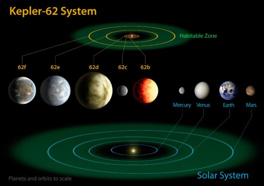 Scorching, Seven-Planet System Revealed by New Kepler Exoplanet List