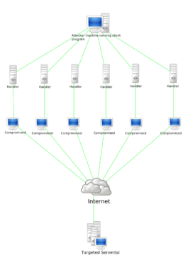 Security researchers observed ‘deliberate’ takedown of notorious Mozi botnet