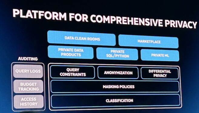 Snowflake brings together developer and analyst needs in new GenAI tool