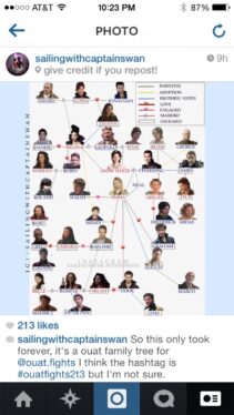 The Once Upon A Time Family Tree Explained