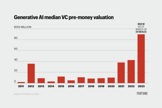 This VC firm thinks that AI automation could resurrect startup valuations