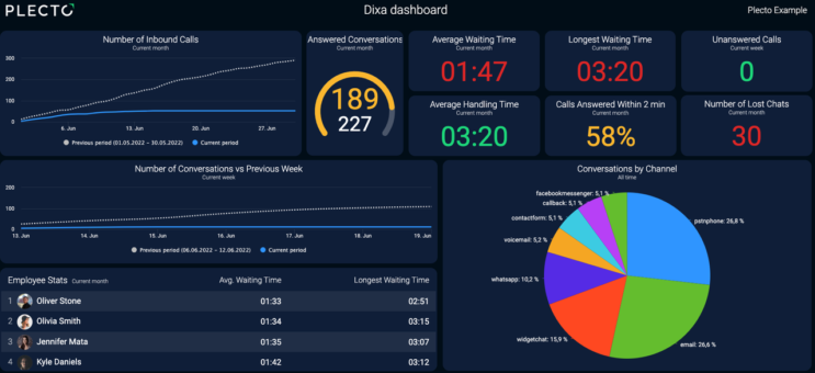 What to look out for in this week’s deluge of SaaS earnings reports