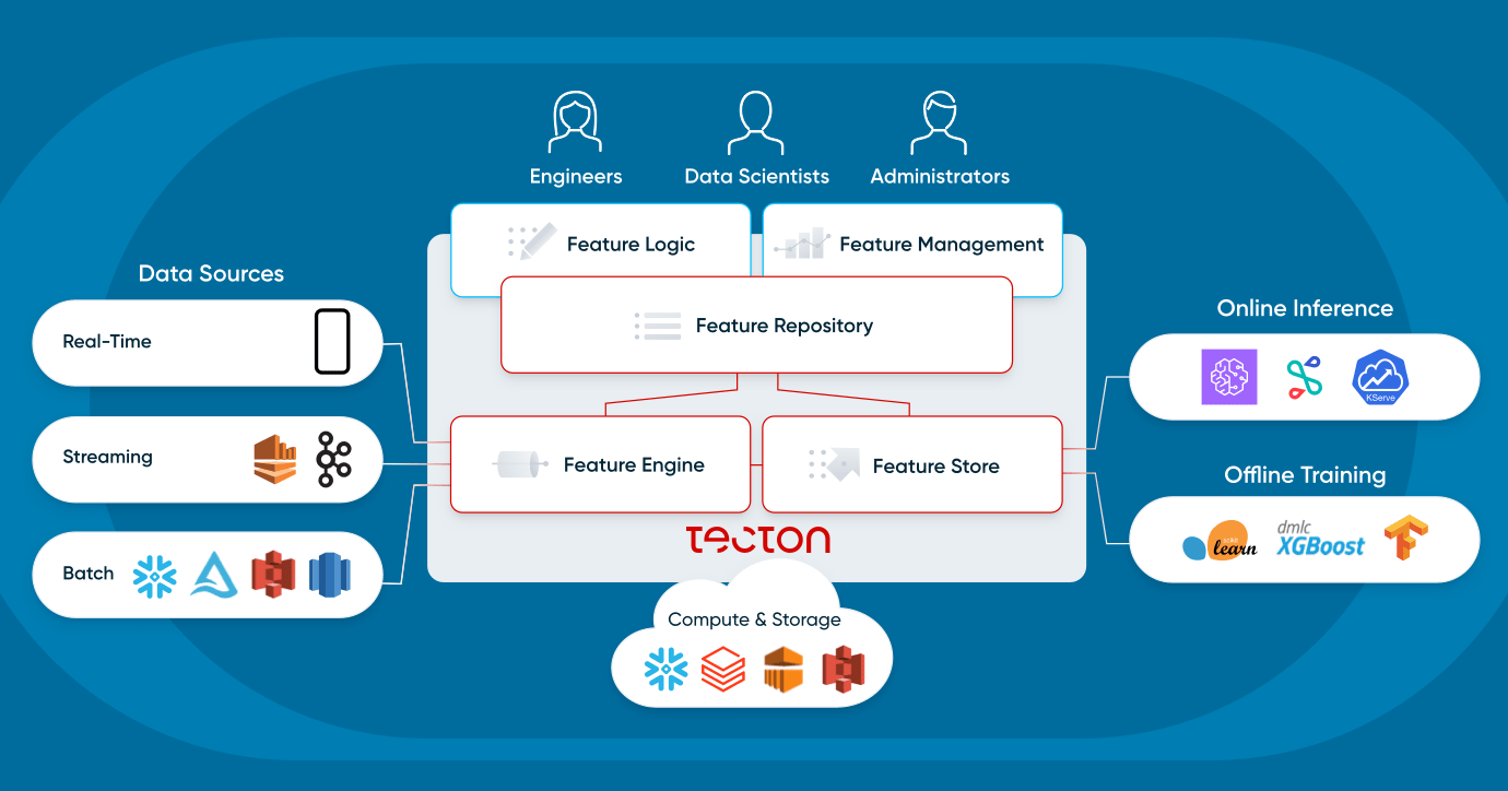 Why Flip AI built a custom large language model to run its observability platform