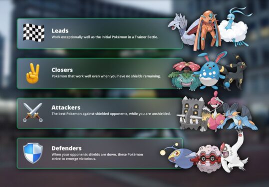 10 Best League Team Combinations in Pokémon GO