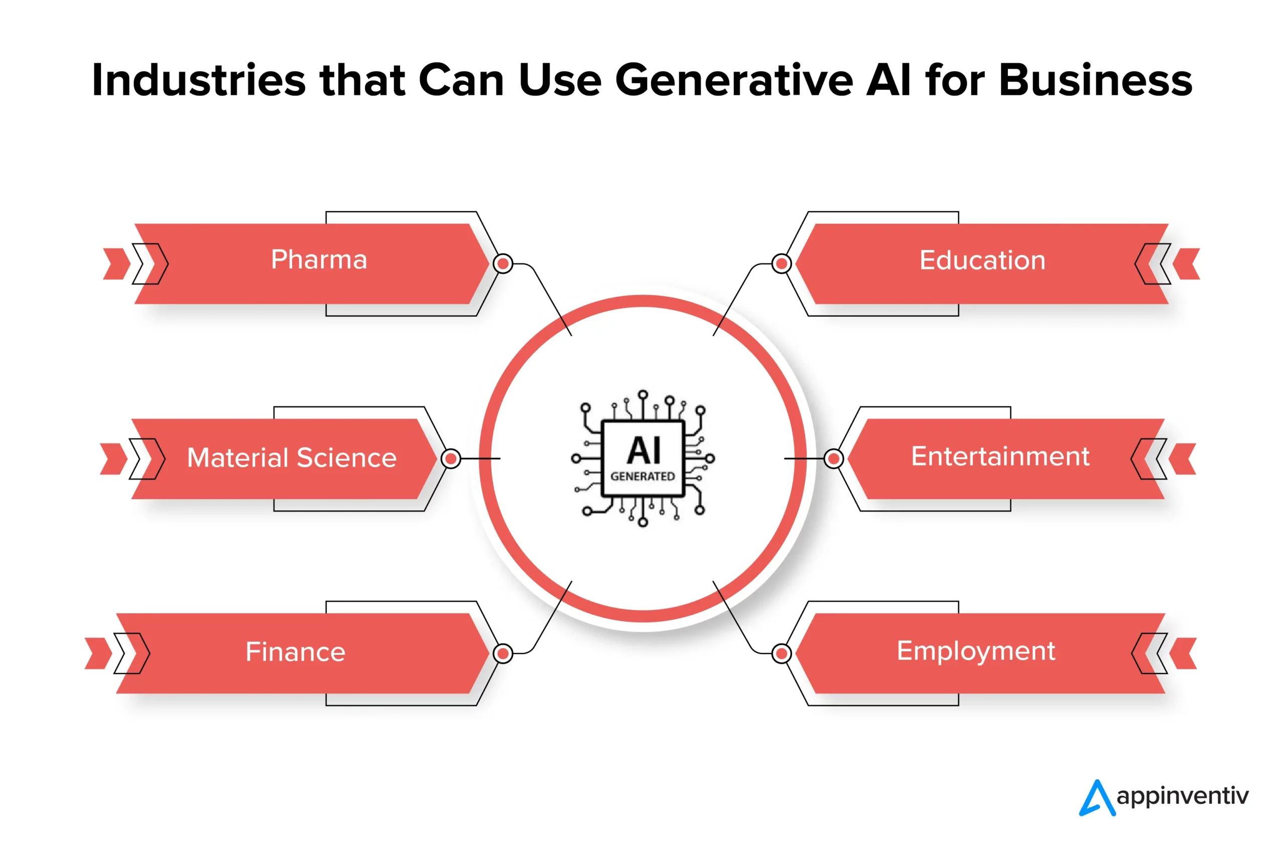 Analytics can solve generative AI apps’ product problem