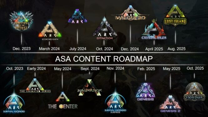 Ark: Survival Ascended DLC Roadmap – All Planned Expansions & Updates