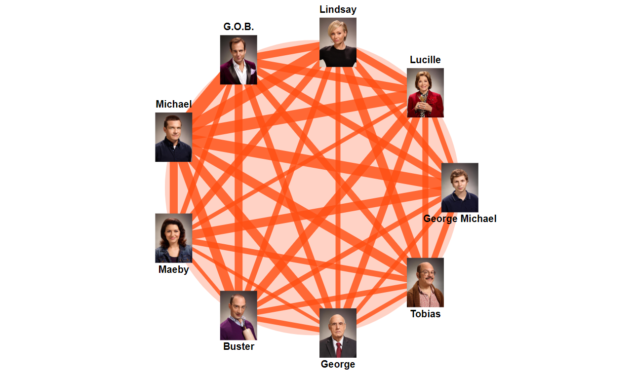 Arrested Development’s Bluth Family Tree Explained