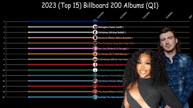 Billboard 200: Top Albums of 2023 | Billboard