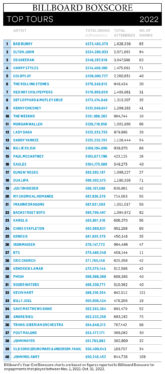 Billboard Explains: The Year-End Charts