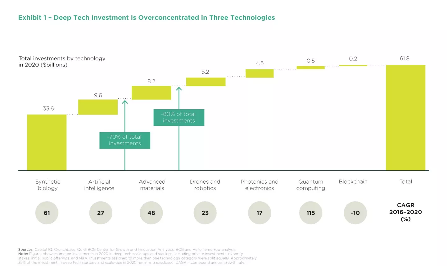 Choosing the right deep tech fund manager: 4 essential questions for investors and founders