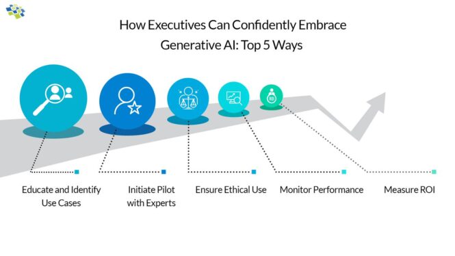 Company executives can ensure generative AI is ethical with these steps