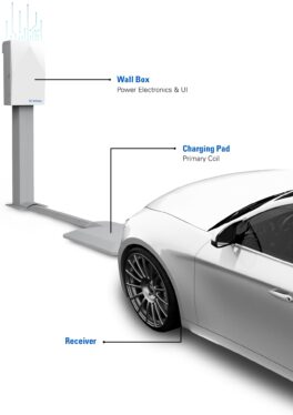 Could EVs charge wirelessly? Here’s what you need to know