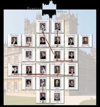 Downton Abbey’s Crawley Family Tree Explained