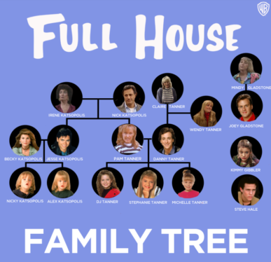 Full House’s Tanner Family Tree Explained