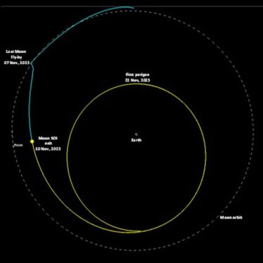 India reveals that it has returned lunar spacecraft to Earth orbit