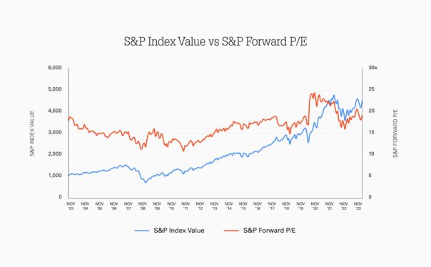 Metrics that matter: 3 practical observations on valuation from an Index Ventures partner