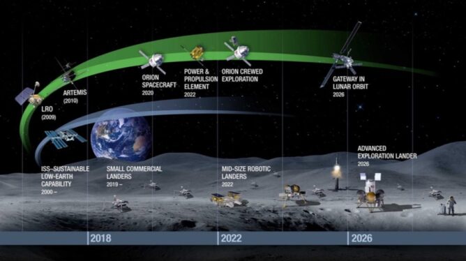 NASA’s GUSTO Prepares to Map Space Between the Stars