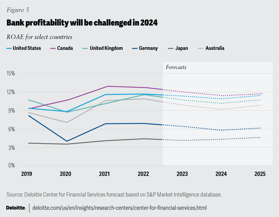 Navigating 2024: The impact of interest rate plateau on financial startups