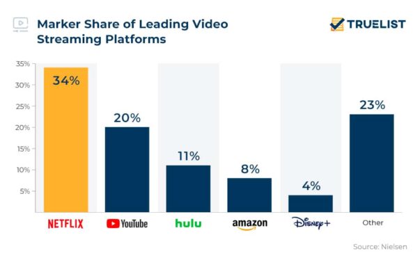 Netflix’s Biggest Hit Of 2020 Is Still Dominating Streaming Data In 2023