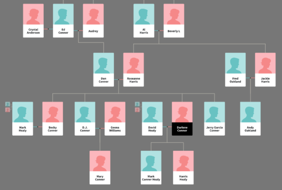 The Conners’ Family Tree Explained