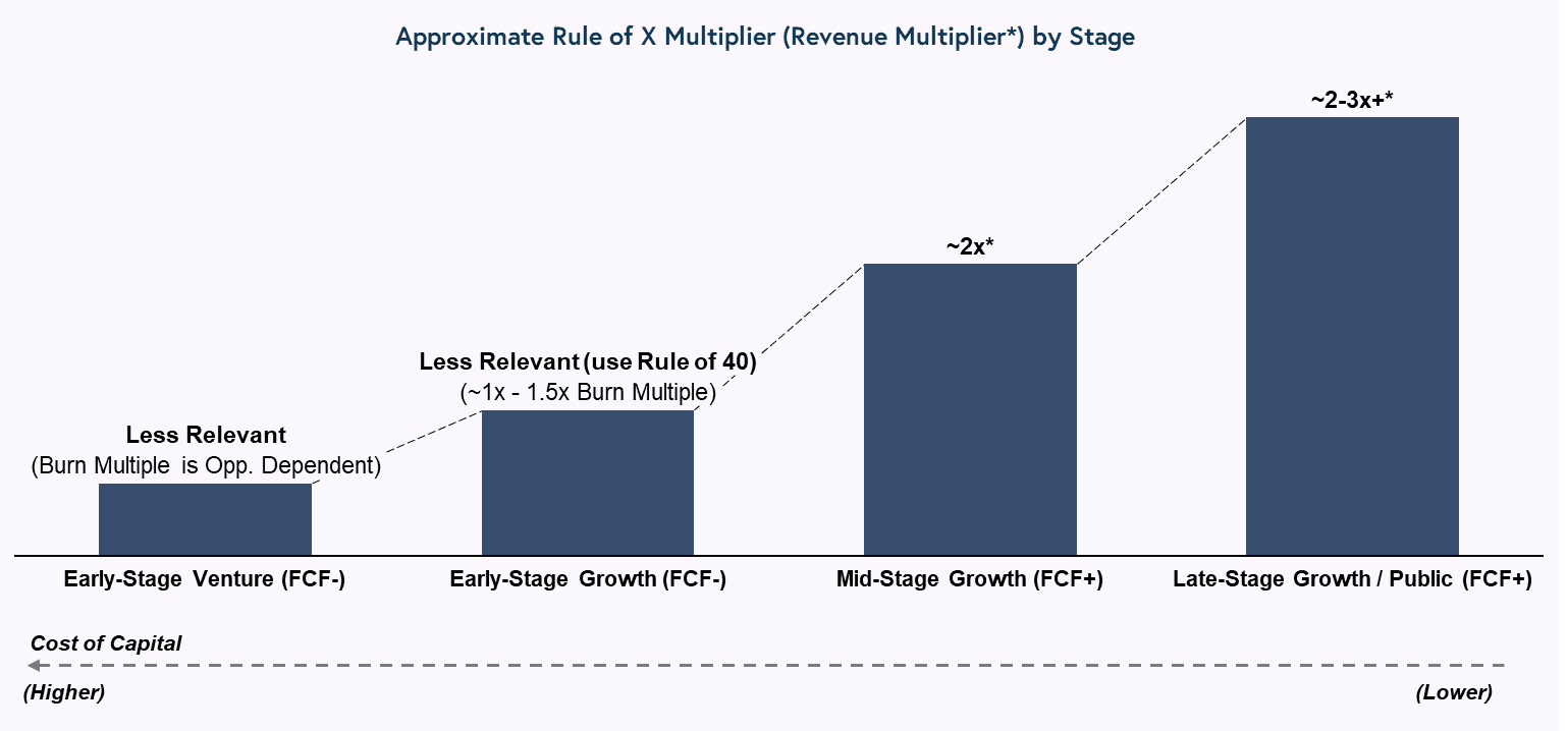 The Rule of X and how cloud leaders should think about growth versus profit