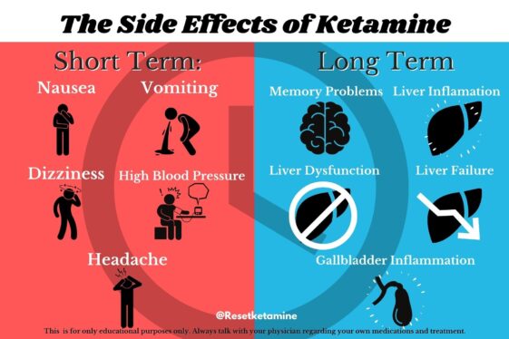 What to Know About the Effects of Ketamine