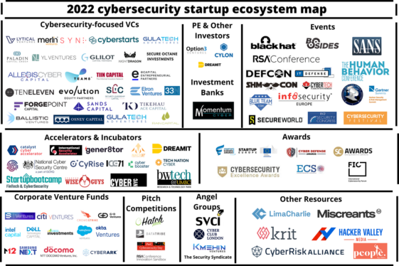 What VCs are looking for in the next wave of cybersecurity startups