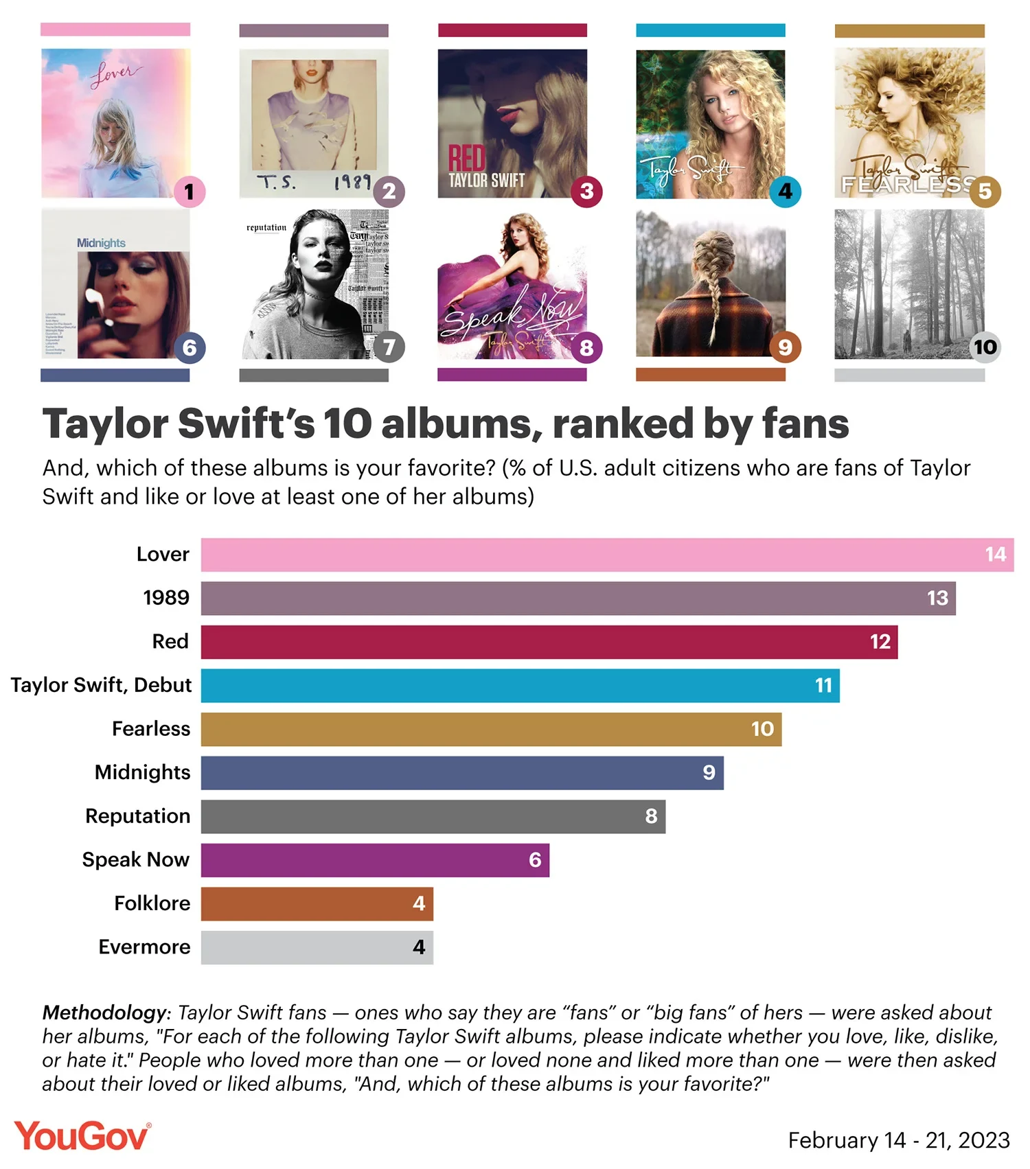 What’s Your Favorite Taylor Swift Album? Vote!