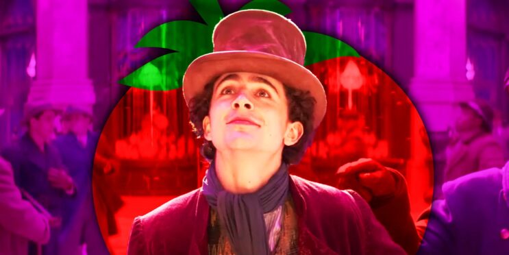 Wonka’s Rotten Tomatoes Score Is Disappointing (Because Of A Different Franchise)