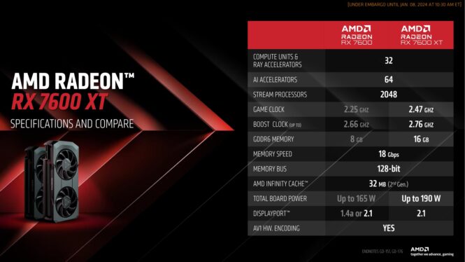 $329 Radeon 7600 XT brings 16GB of memory to AMD’s latest midrange GPU