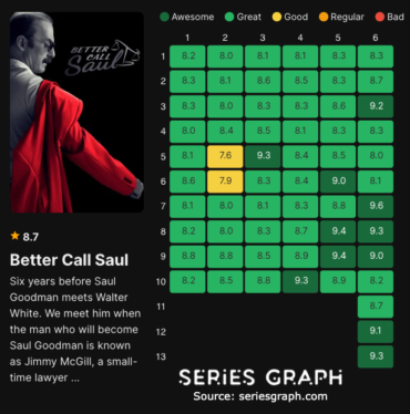 7 most underrated Better Call Saul episodes ever, ranked