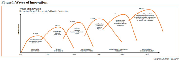 AI hardware, fintech woes and venture capital’s shedding phase