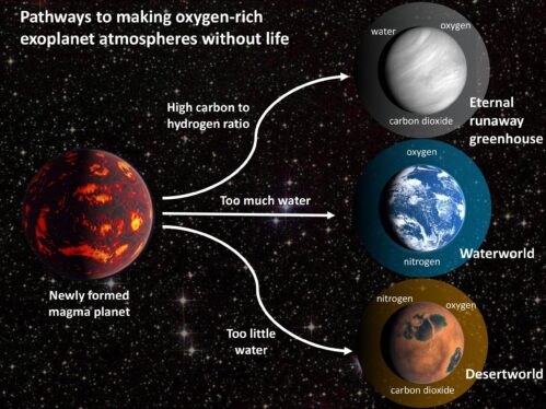 Alien technosignatures more likely to be found on oxygen-rich exoplanets. Here’s why