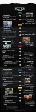 All Call of Duty games in order, by release date and chronologically