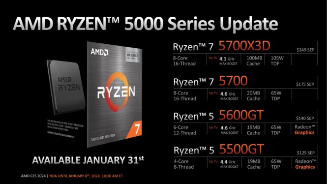AMD releases even more Ryzen 5000 CPUs, keeps its last-gen AM4 platform alive
