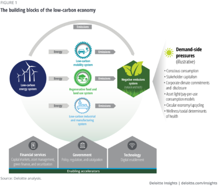 As more than $1 trillion flows into climate tech, incentive-tracking apps find firm footing