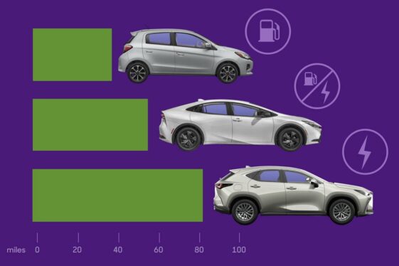 Best gas mileage cars