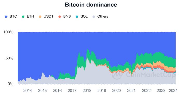 Crypto losses declined over 50% in 2023