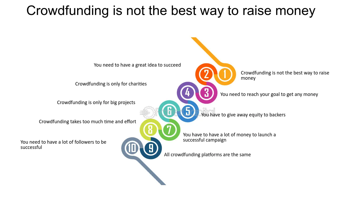 Debunking the myth that crowdfunding is only good for cash