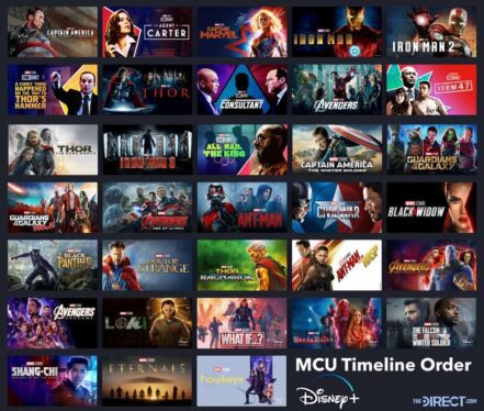 Disney+ Says This Is the Right Order to Watch the Marvel Cinematic Universe