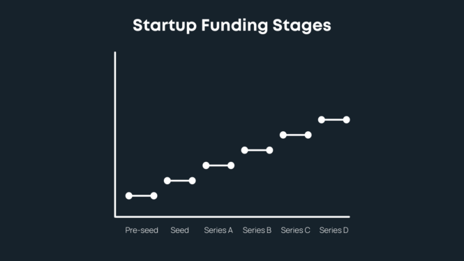 Here are the best options for raising capital for late-stage startups