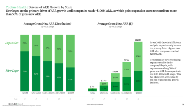 How resilient SaaS startups continue to build and scale in an era of efficiency