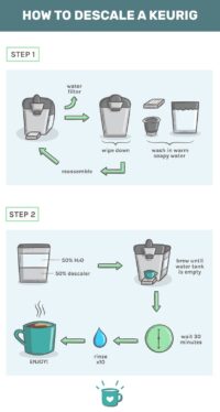 How to descale a Keurig with vinegar or a descaling agent