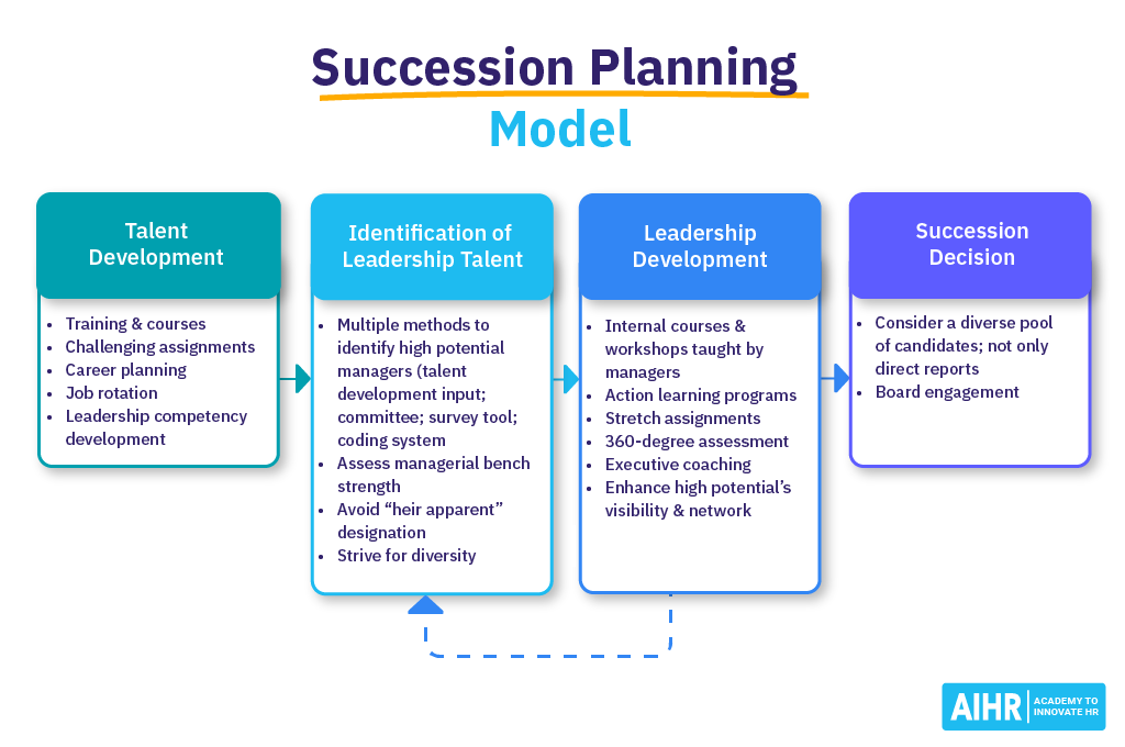 How to plan for general partner succession