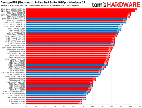 Nvidia vs. AMD vs. Intel: Who’s the winner of CES 2024?